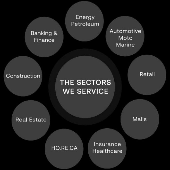 sector